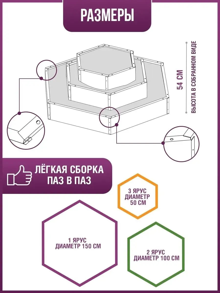 Красивая Грядка Грядка клумба оцинкованная многоярусная горка альпийская