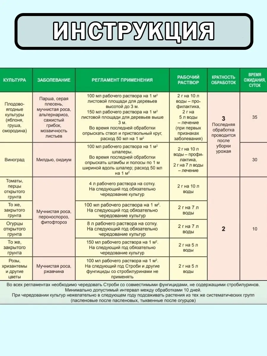 Строби фунгицид для огурцов инструкция