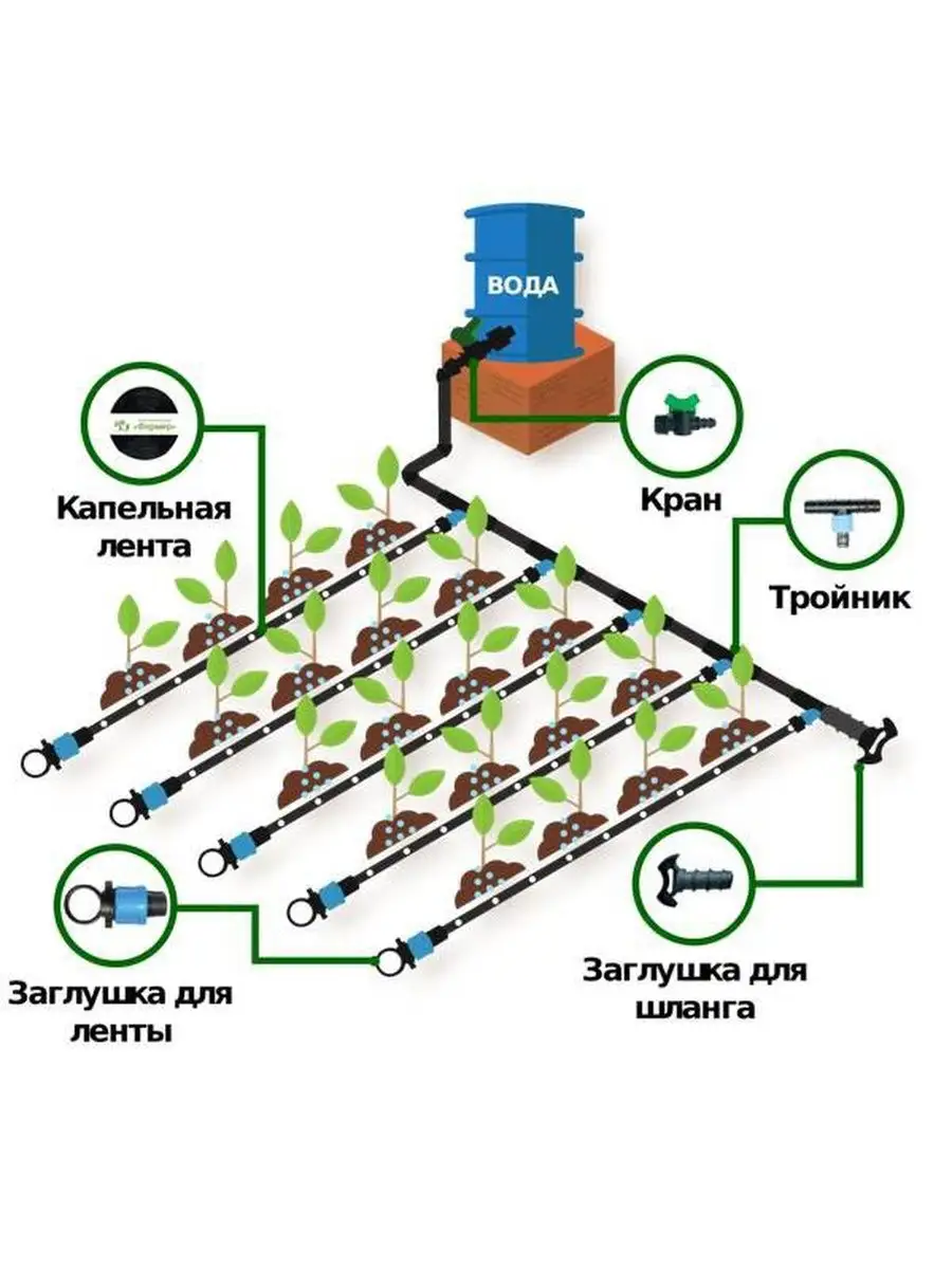 Капельный полив схема фото Nadinhome Лента капельная с эмиттерами бухта 100 м