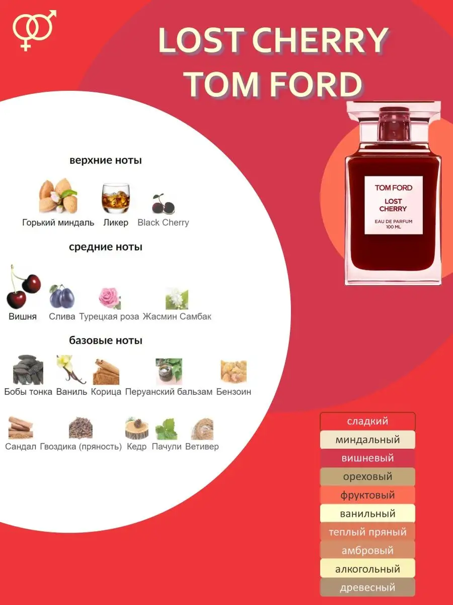 RaspivPHE Tom Ford Lost Cherry Том Форд Лост Черри