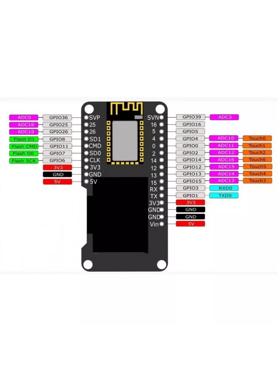 Esp32 ацп. Esp32c2. Lolin32 esp32. Esp32 wroom 32 30 Pin. Esp32 s2 Mini.