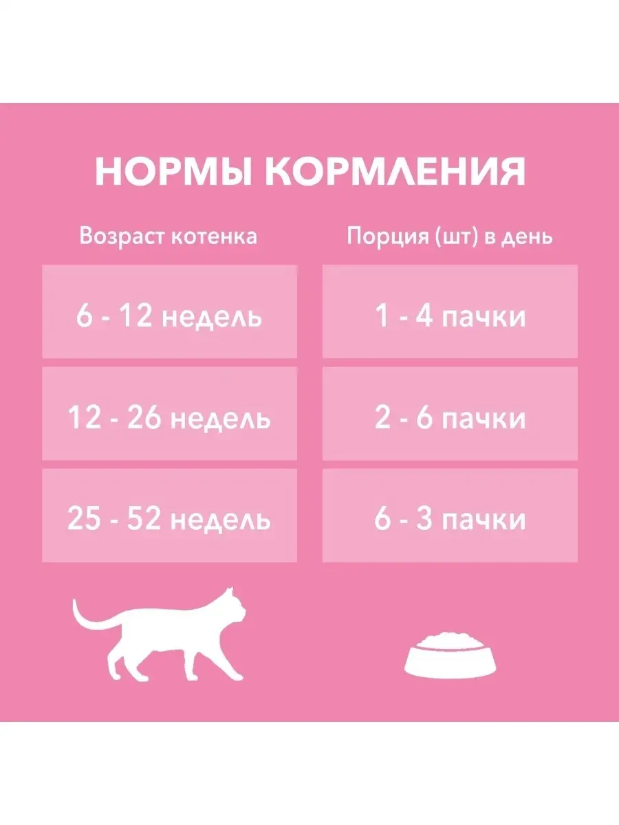 корм для котят. норма сухого корма для котят 2,5 месяца. таблица нормы корма для котят. норма сухого корма для котят 10 месяцев. суточная норма корма для котят 2 месяца.