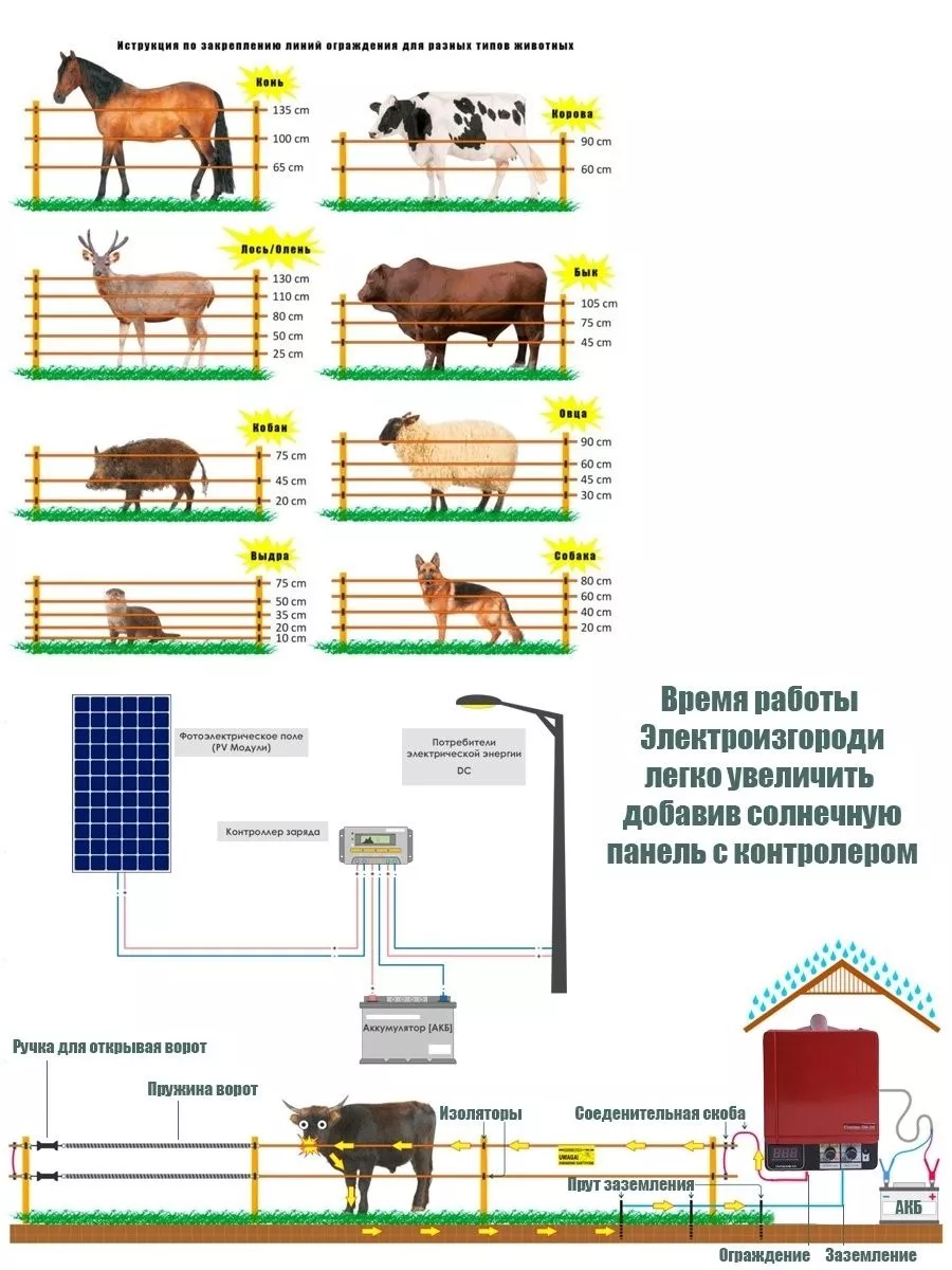 Купить Электропастух В Волгограде Для Крс Цена