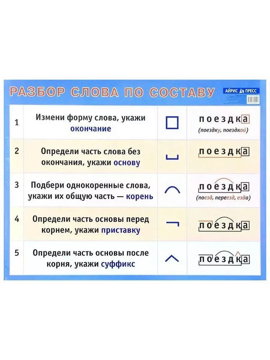 Разбор слова по составу. А2 Издательство Айрис-Пресс купить по цене 54 700  сум в интернет-магазине Wildberries в Узбекистане | 81600168