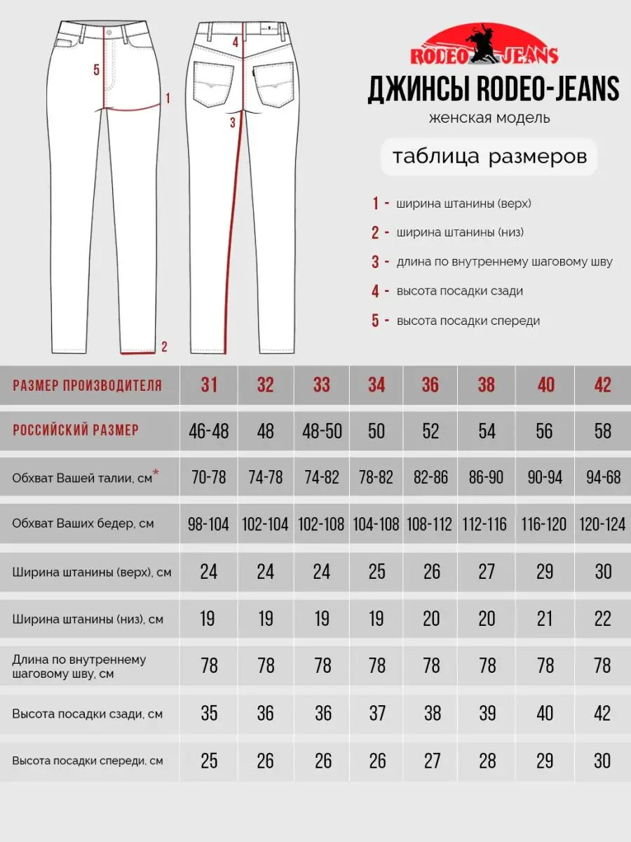 Размер женских джинсов м. Таблица размеров джинсы. Размеры джинс. Размеры джинс женские таблица. Размеры джинсов таблица.