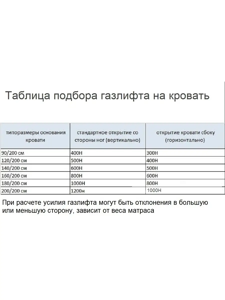 Расчет газлифта для кровати