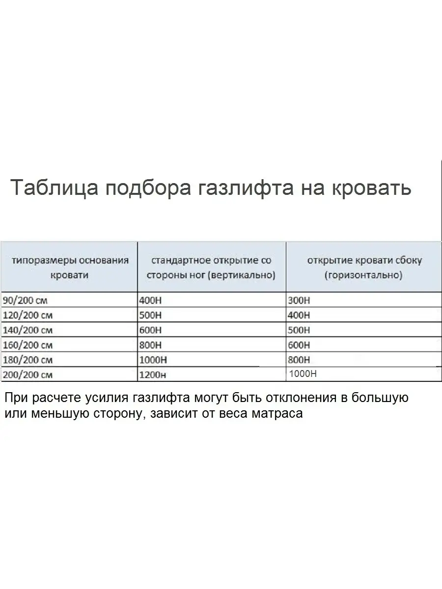 Газлифт для кровати 1000н