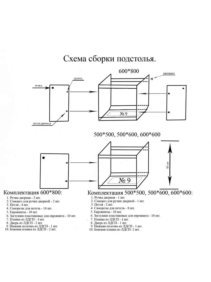 Собрать тумбу под мойку