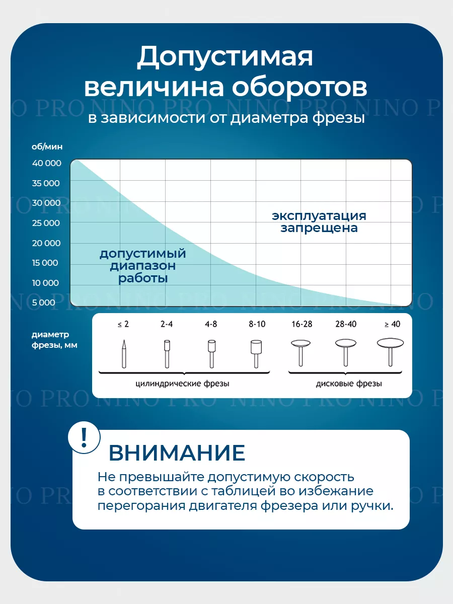 Микромотор фрезер сменная ручка-наконечник Strong 102L Nino Professional  купить по цене 2 720 ₽ в интернет-магазине Wildberries | 88148227