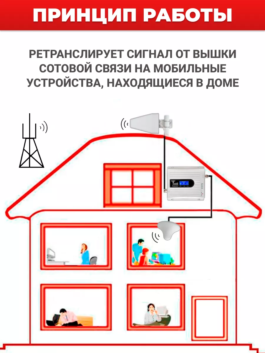 Усилитель сотовой связи репитер 2G 3G 4G Wingstel купить по цене 6 267 ₽ в  интернет-магазине Wildberries | 91173399