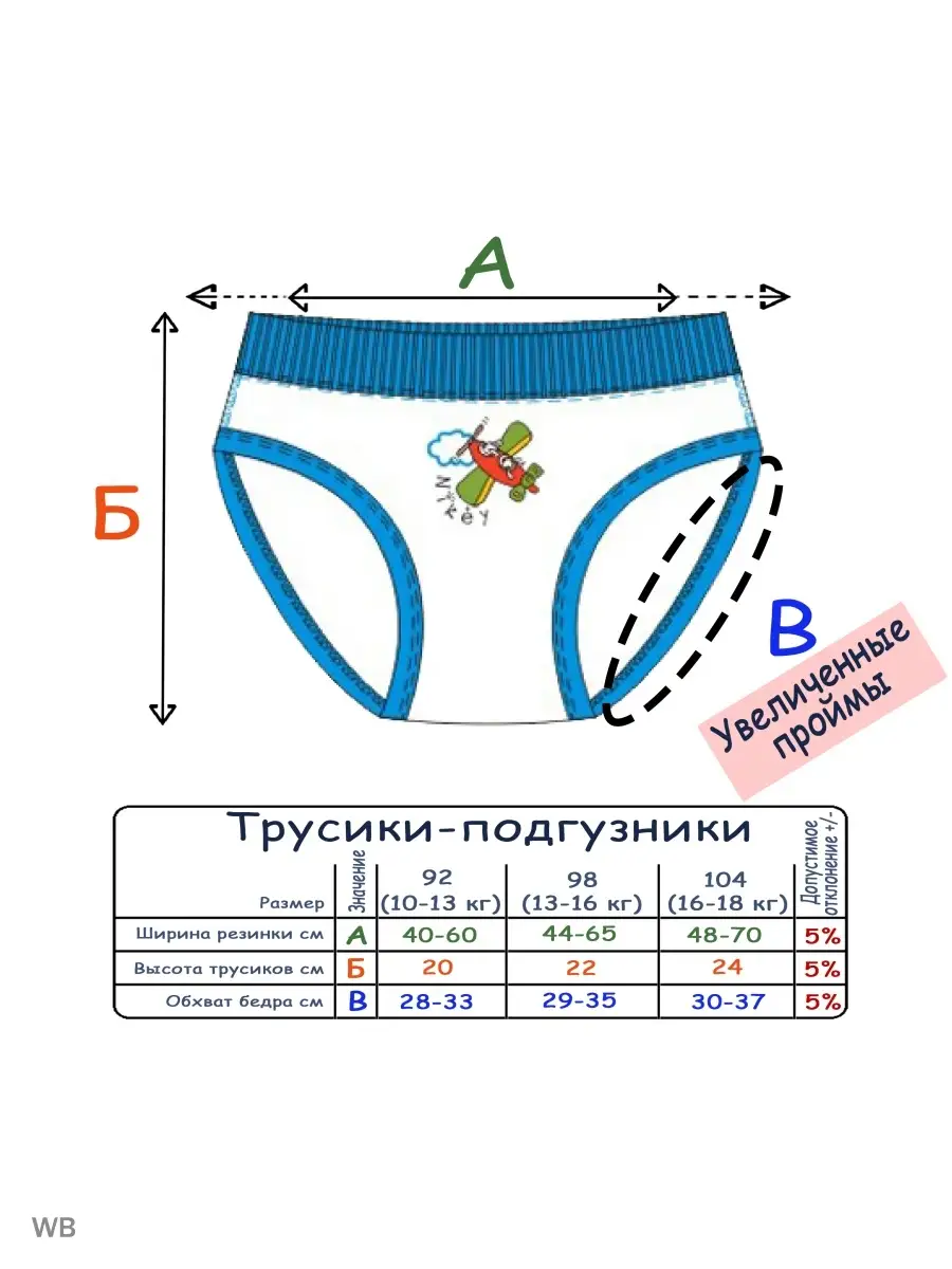 Пеленки для новорожденных