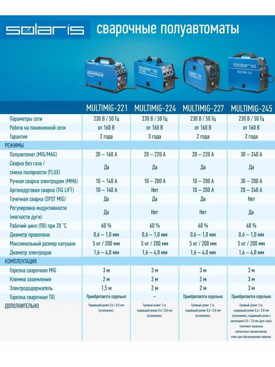 Сварочный Полуавтомат Солярис Мультимиг 227 Купить