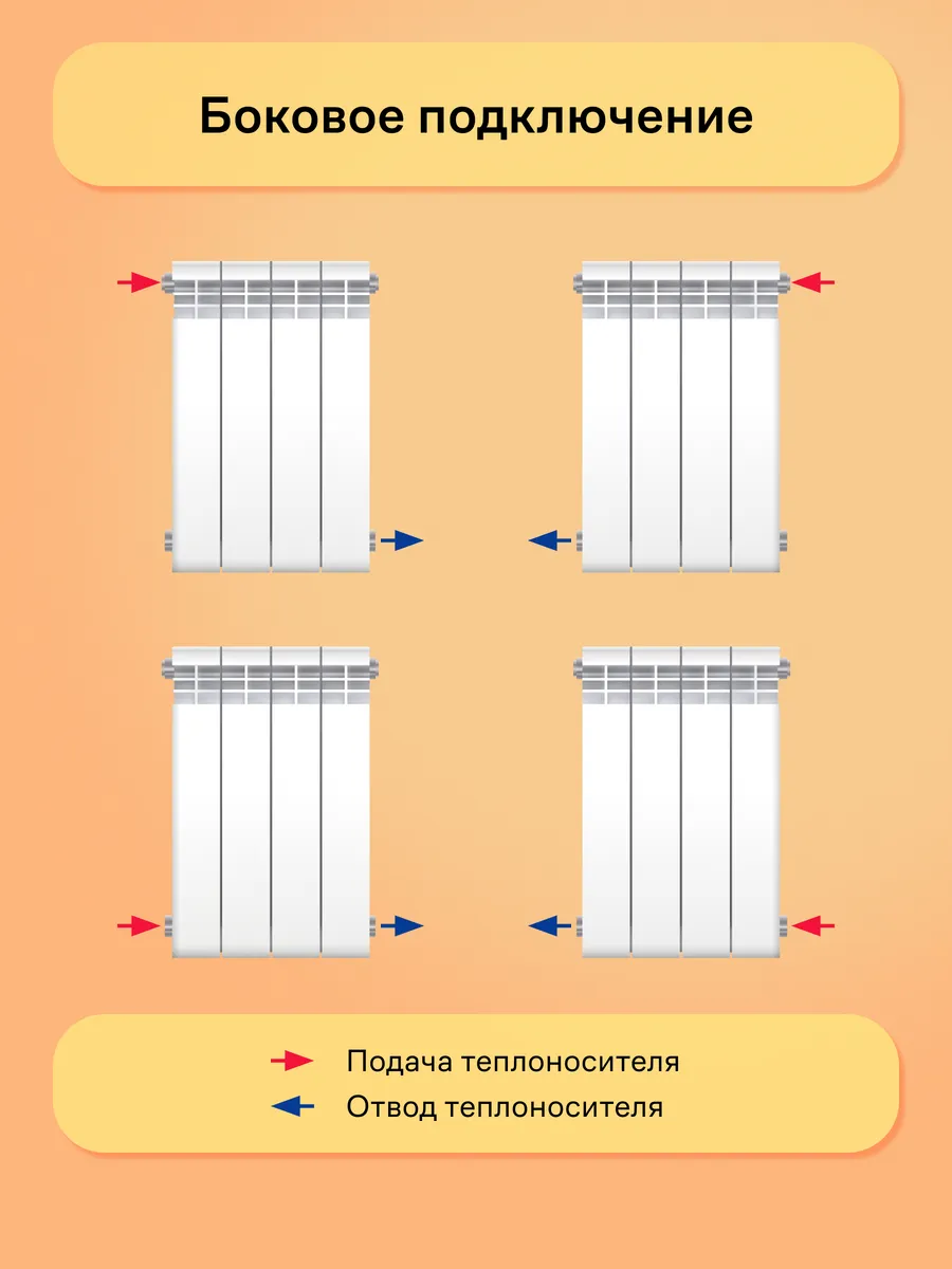 Биметаллический радиатор 8 секций размер. Радиатор 10 секций размер. Биметаллические радиаторы Размеры. Габаритные Размеры биметаллических радиаторов отопления.