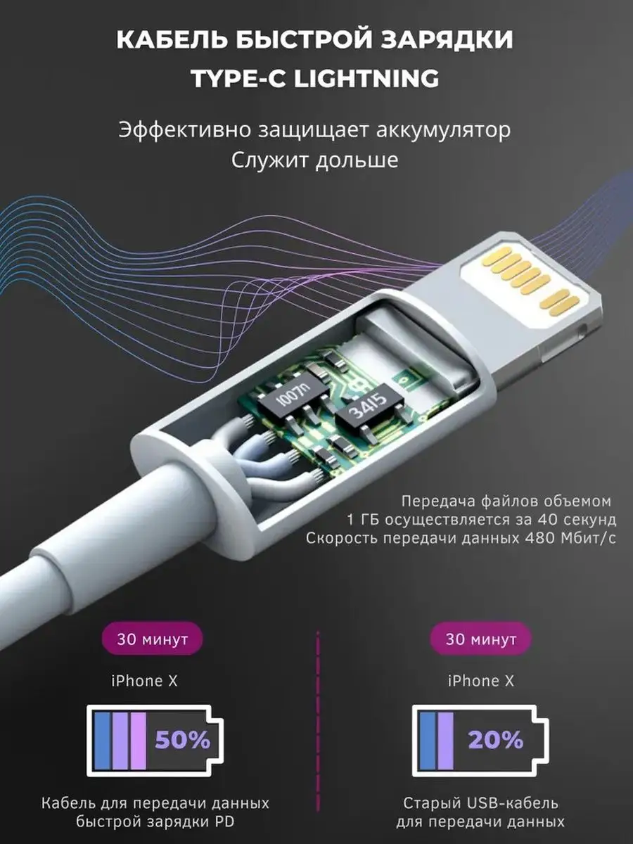 Зарядное iphone type c. Adapter 20w USB-C Type c Lightning. Быстрая зарядка для iphone 20w. Адаптер 20w Apple и кабель USB C Light. Адаптер для айфона быстрая зарядка.